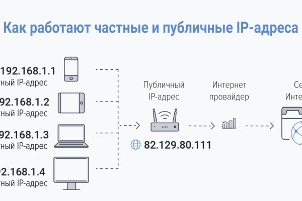 Кракен как зайти через тор браузер
