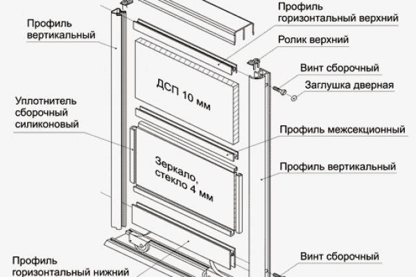 Кракен торговая kr2web in